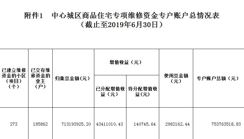 2021房屋缴纳维修基金怎样计算？（2021年1月6号基金哪个跌）