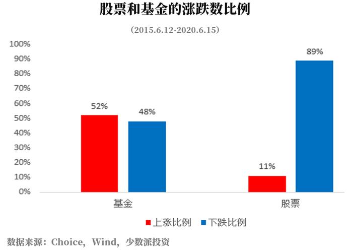 基金下跌还要持续多久？（年前这几天适合买哪个基金）