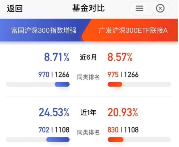 什么app可以看各种指数基金？（从哪个平台买指数基金）