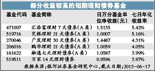 银行理财推荐基金是不是有提成？（劝基民赎回基金的是哪个理财经理）