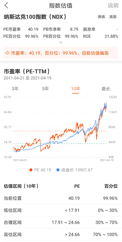 纳斯达克指数编制规则？（在哪个银行可以买纳斯达克指数100）