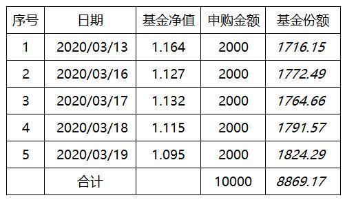 基金支付总额是什么意思？（基金抛出资金总额是以哪个时间）