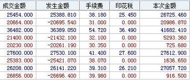 十大证券公司开户哪个佣金最低？（哪个股票app费率低）