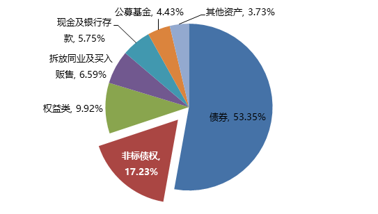 500万买信托还是理财？（信托和债券哪个收益高）