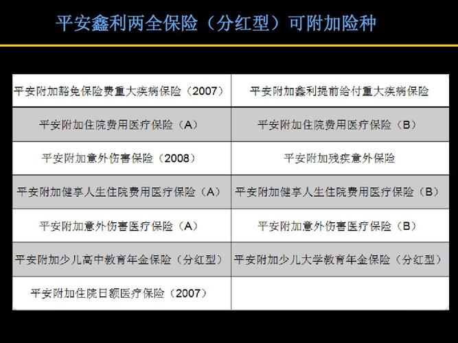 平安保险鑫利门诊可以报吗？（平安哪个保险可以报销门诊）