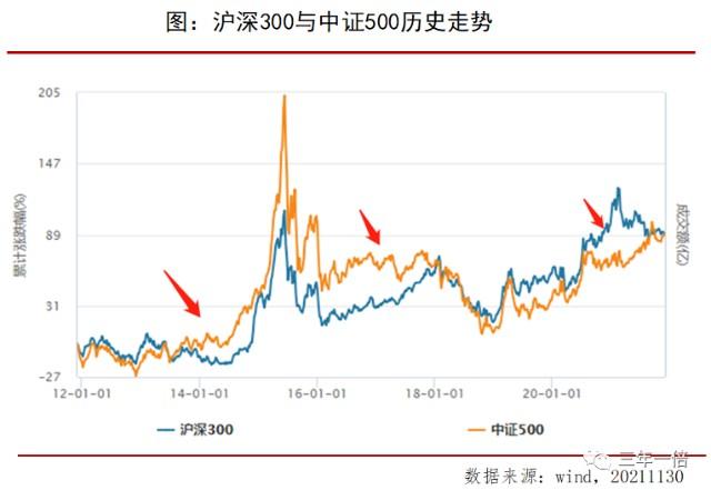 沪深300指数和沪深300etf联接区别？（沪深300etf跟踪哪个指数）
