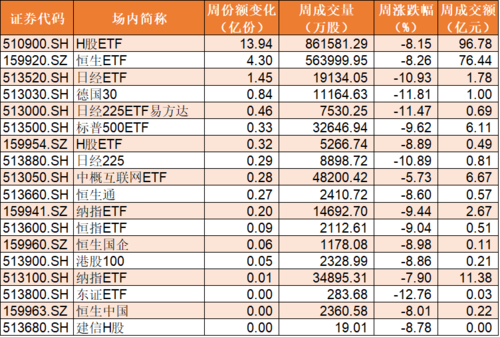 etf买卖手续费是多少？（etf和份额c哪个费用低）
