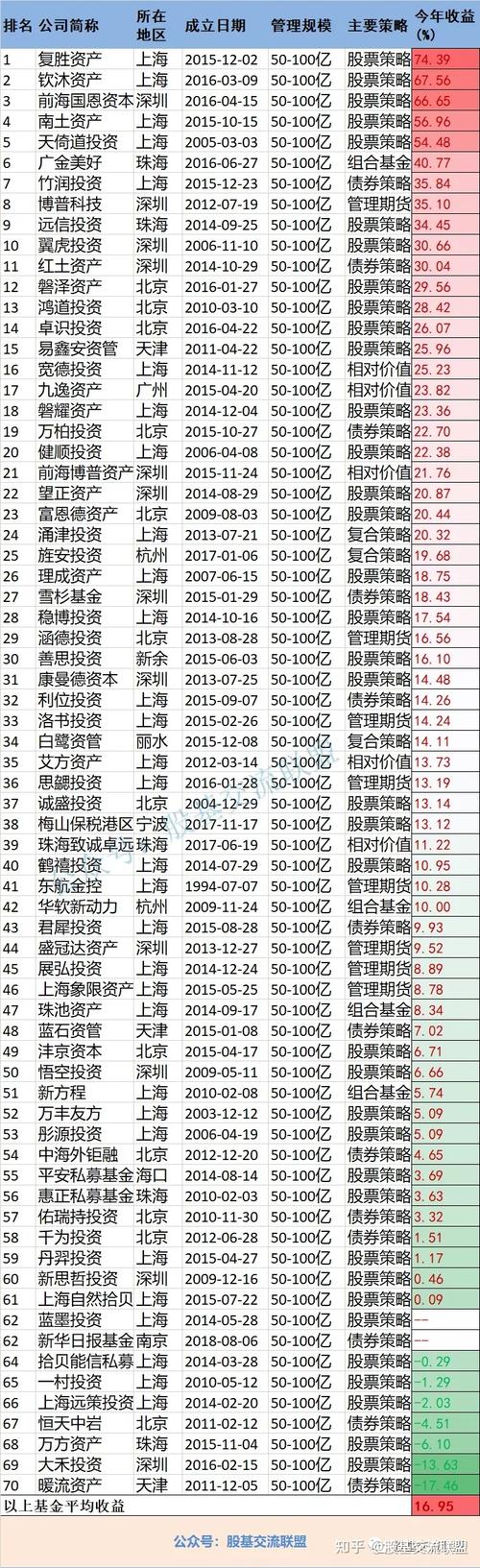 证券类基金排名前十名？（互联网券商基金哪个最好）
