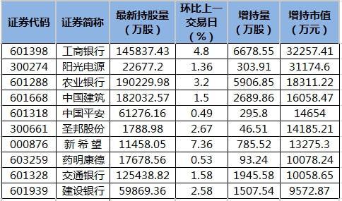 工商银行哪种基金好？（工行股票型基金哪个好）