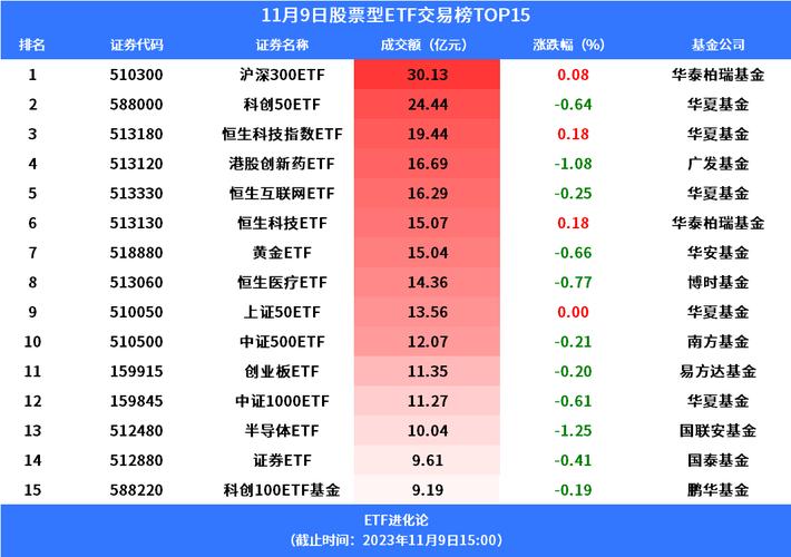 算力etf哪个好？（计算机板块哪个基金好）