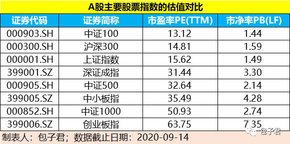 沪深300和上证指数etf哪个好？（买上证指数买哪个ETF）