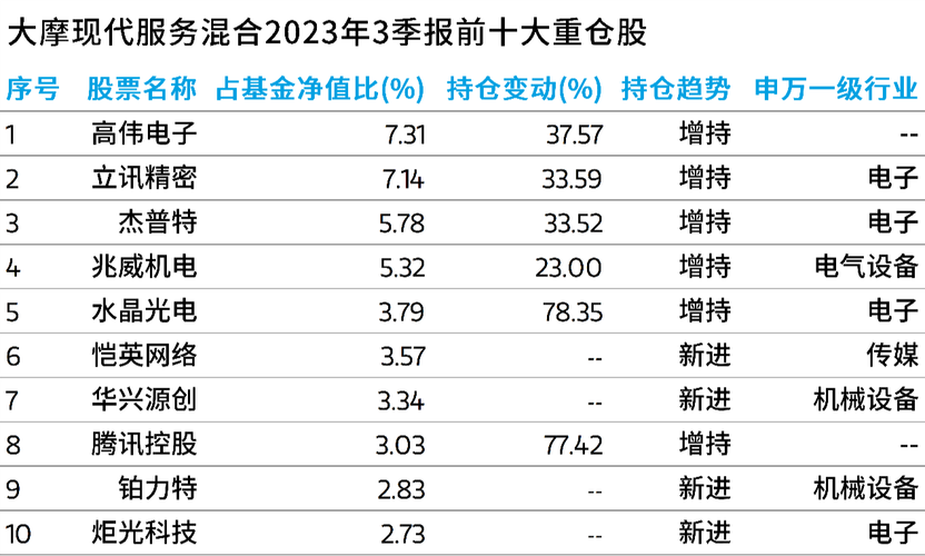 沪深300是主板么？（易沪深300非银属于哪个板块）