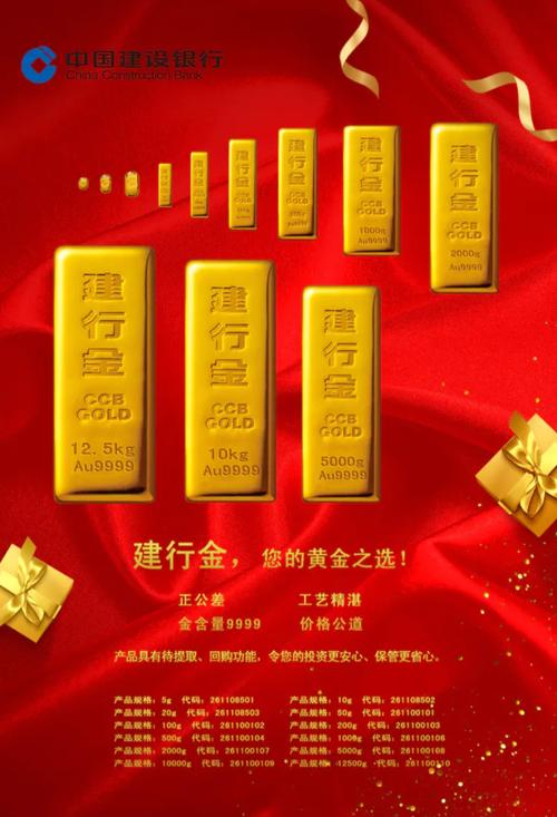建行黄金靠谱吗？（定投黄金哪个银行好）