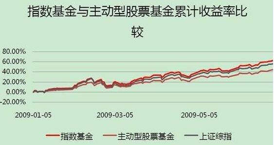 定投基金选哪个指数基金比较好？（智能定投选择哪个指数）