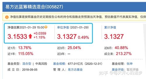 蓝筹基金属于什么板块？（易方达蓝筹精选基金属于哪个板块）