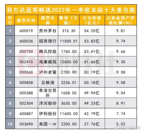 易方达蓝筹属于哪个板块？（易方达蓝筹和招商白酒哪个基金好）
