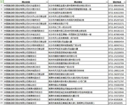 邮储银行和建行哪个待遇好？（邮政和建行哪个网点多）