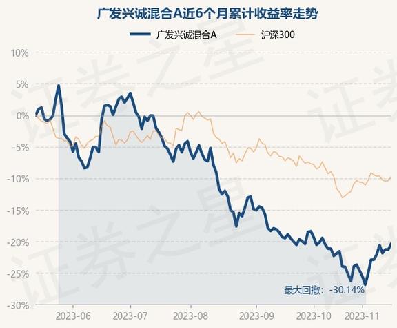 广发兴诚混合a什么时候开放？（广发兴诚混合在哪个银行发售）