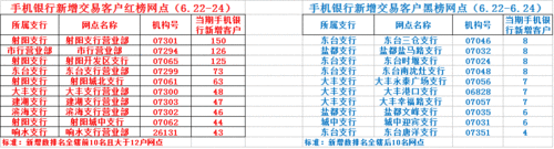 阜宁人口？（2020阜宁哪个银行利息高）