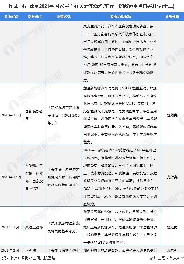 2021年国家扶持项目有哪些基金？（2021新能源汽车基金哪个好）
