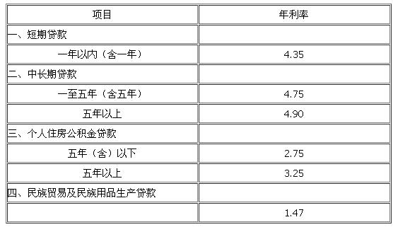 上海农商银行50万大额存单利息？（上海农商行属于哪个银行）