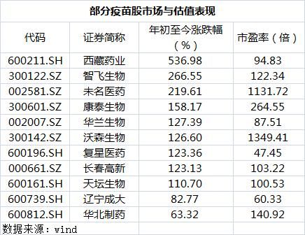 疫苗产业链股票有哪些龙头股？（中国疫苗是哪个股票）
