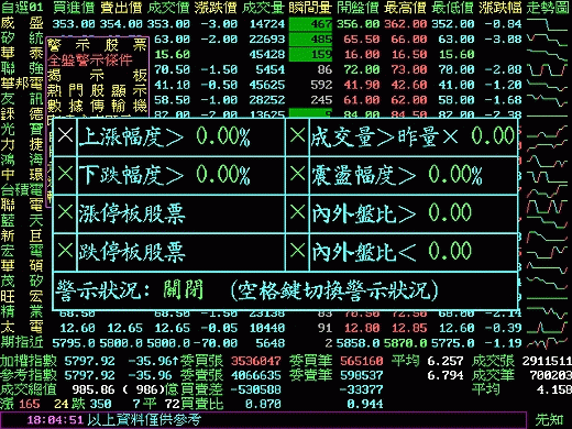 股票上限和下限是什么意思？（哪个地区股票不要买）