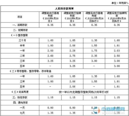 储蓄卡哪个利息高？（邮政和民生哪个利率高）
