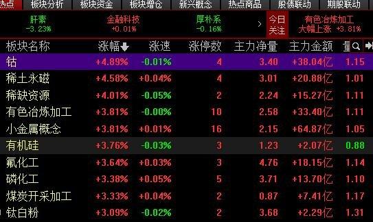 00开头的是什么股票？（股票0字头是哪个板块）