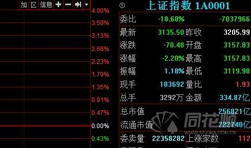 同花顺股票开户哪个证券公司好？（同花顺开户哪个证券佣金比较好）