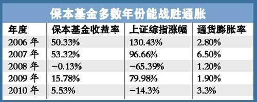 大家都说基金要长期持有，到底是多长时间，难道2－8年时间？（混合基金与债券基金哪个适合长期持有）