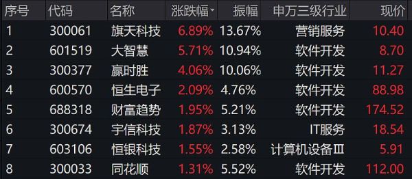 金融IT概念股有哪些股票？龙头股是哪个？（证券板块哪个是龙头）