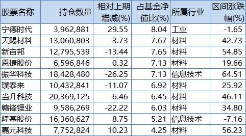 有色是什么基金？（有色主题的基金哪个好）