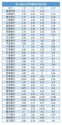 那个银行的利息高？（台州哪个银行利息最高）