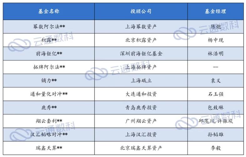 证券基金有哪些板块？（基金证券板块哪个好）