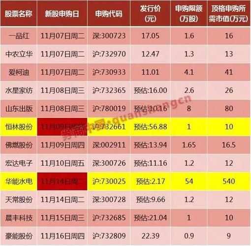 各位中签大神，哪个证券公司中签率高？（哪个证券中签率最高）