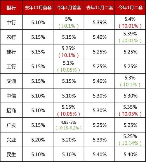 2021年买新房的商贷利率最低的银行是哪家？（2021四大银行哪个房贷利率最低）