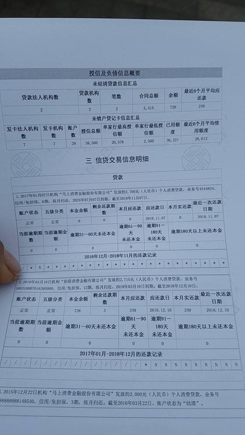 征信有呆帐了怎么分期买车？（征信有逾期可以找哪个银行贷款买车吗）
