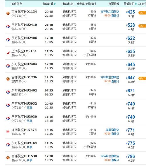 上海到敦煌坐飞机攻略？（上海地区出发一般兑哪个航司里程）