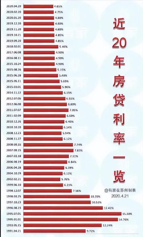 2022年1月17日降息后太原房贷利率是多少？（太原市房贷选择哪个银行好）