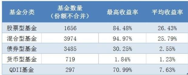 基金转换多久确认？（基金3点前转换算哪个基金的收益）