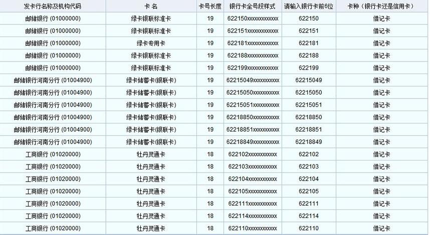 怎样查询一个卡号是哪个银行的？（查卡号是哪个银行支行）