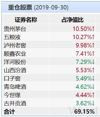 场内白酒基金指数代码？（酒里面哪个酒股票潜力大）
