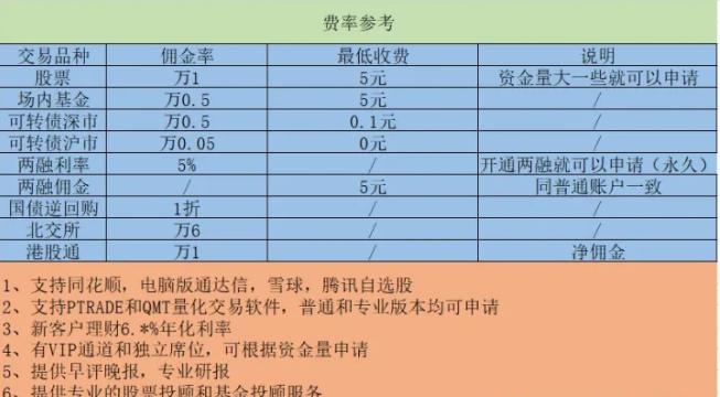 十大证券公司开户哪个佣金最低？（开户哪个证券公司的费用低）