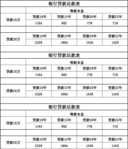 现在那个银行贷款比较容易啊，经营性的，最好可以办一次性还款的？（哪个银行的经营贷好）