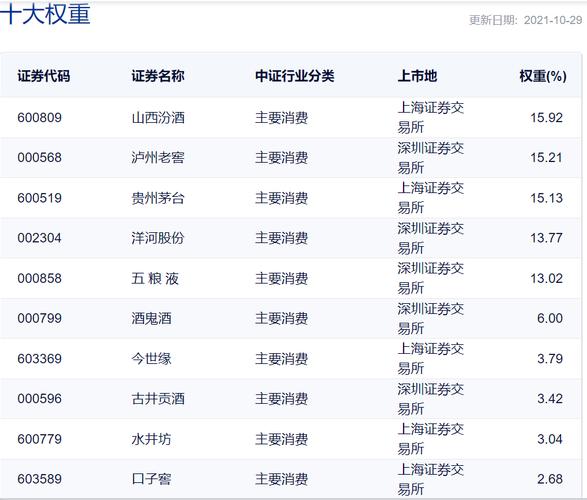 招商中证白酒指数分级基金属于哪个版块？（招商中证白酒基金属于哪个板块）
