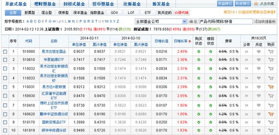 国内有哪些比较好的基金网站？（看基金哪个平台最好）