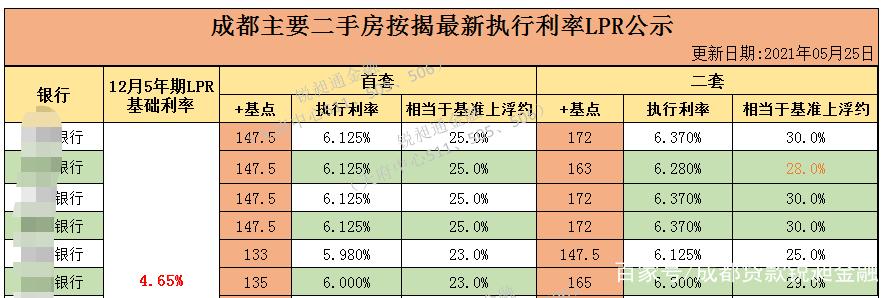 2021年房屋抵押哪个银行利率最低？（房子抵押选哪个银行）