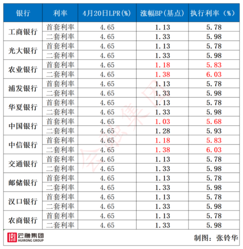 现在银行什么产品利率最高？（哪个产品利率高）