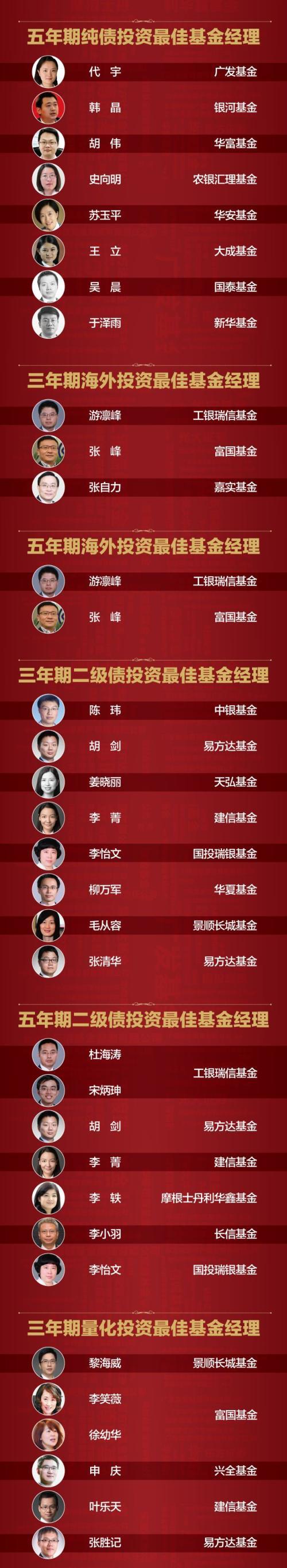 基金公司客户经理做什么和待遇？（基金买哪个经理好）